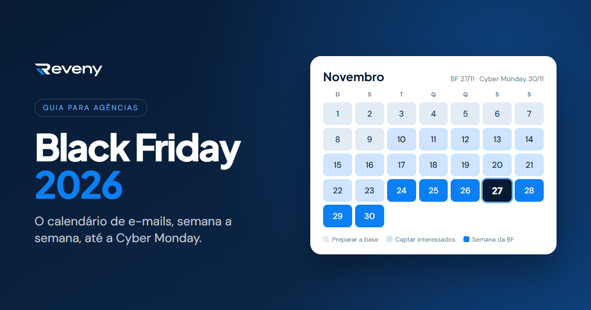 Calendário de novembro de 2026 com as fases da campanha de Black Friday e o dia 27 em destaque